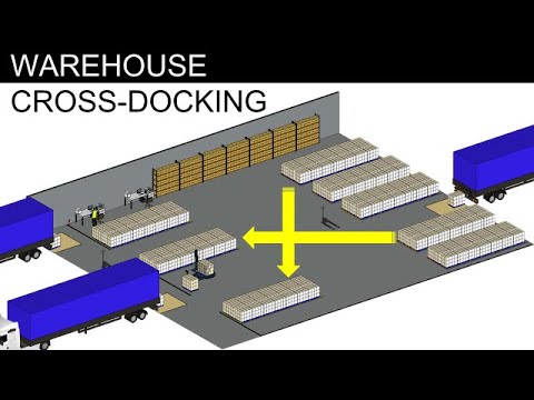 Understand Warehouse Cross-Docking Process