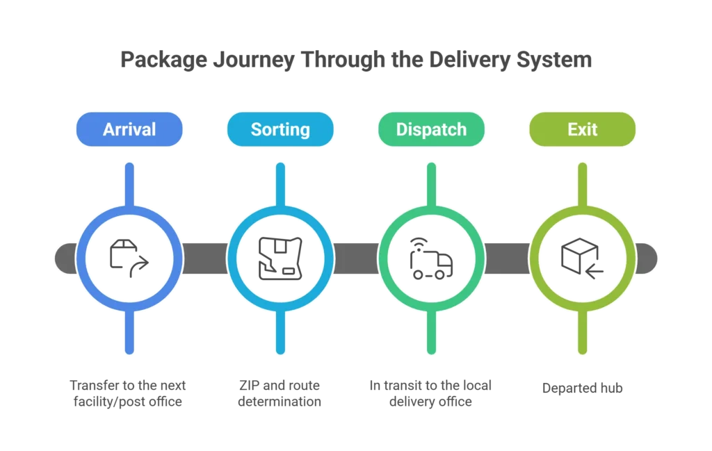 Metro NY Distribution Center