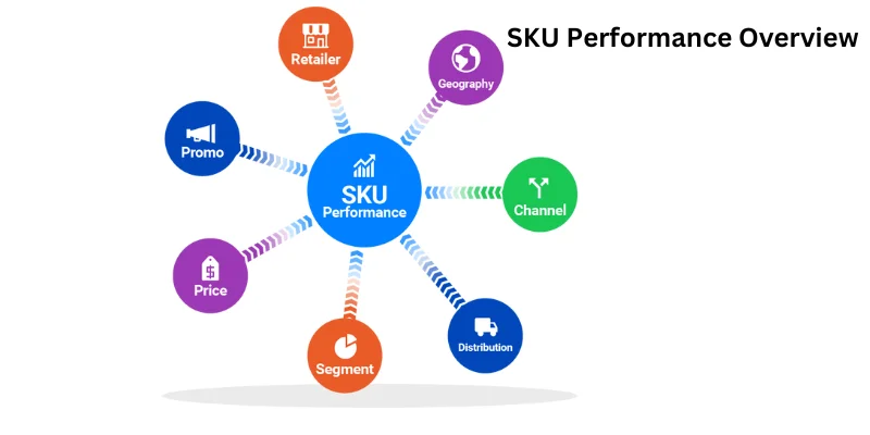 Benefits of SKU Rationalization