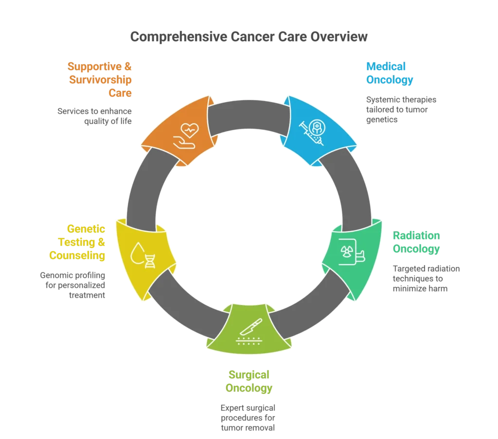 Los Angeles CA Center