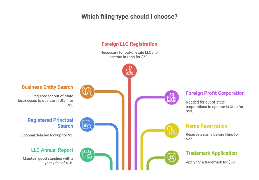Utah Business Entity Search