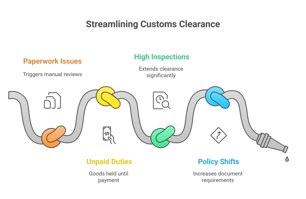 International Shipping and Tracking