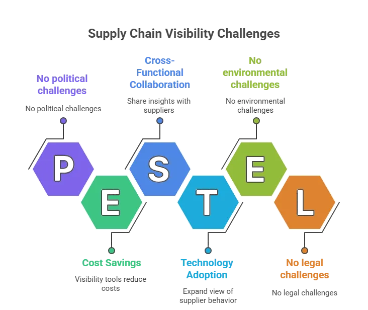 visible supply chain-t1