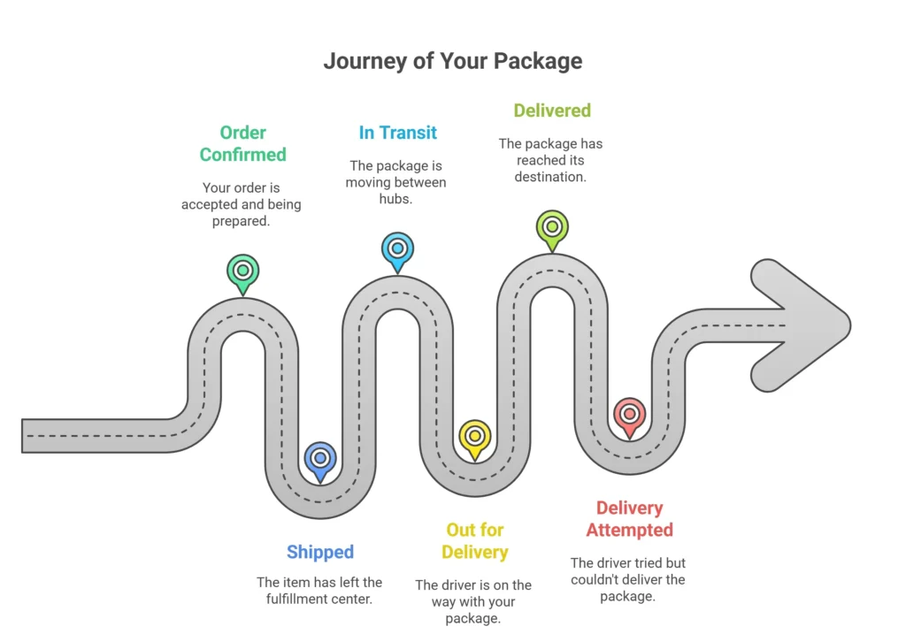 amazon logistics tracking