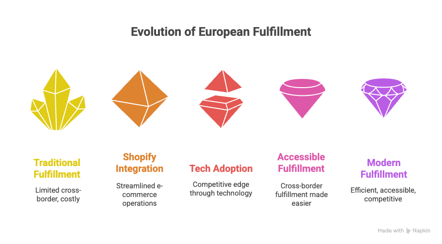 The rise of small 3PLs in Europe