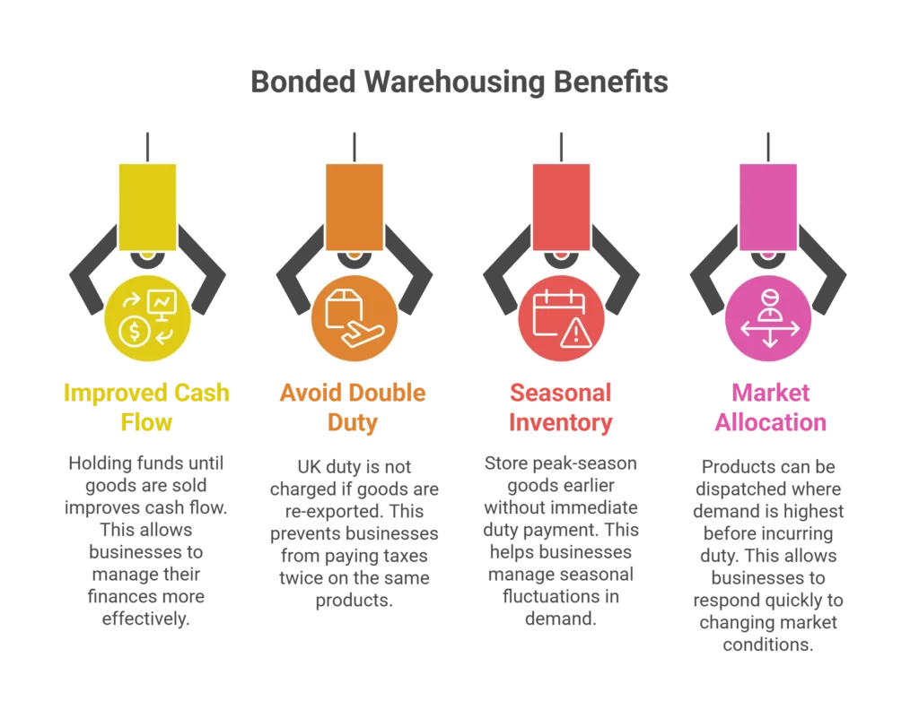 Advantages of Bonded Warehousing