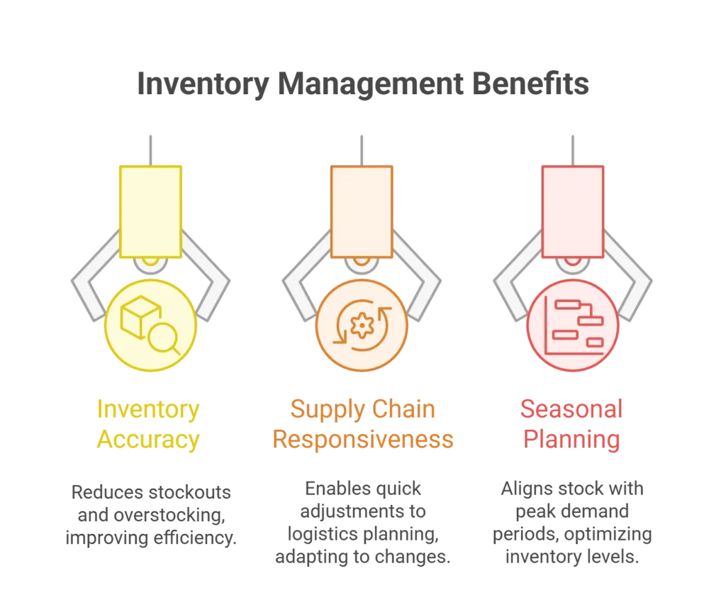 Benefits of AI-Driven Demand Forecasting
