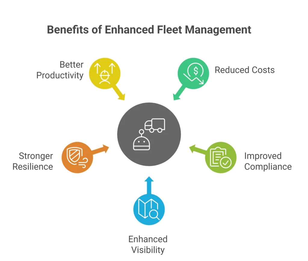 Key Benefits of Digital Transformation in UK Logistics