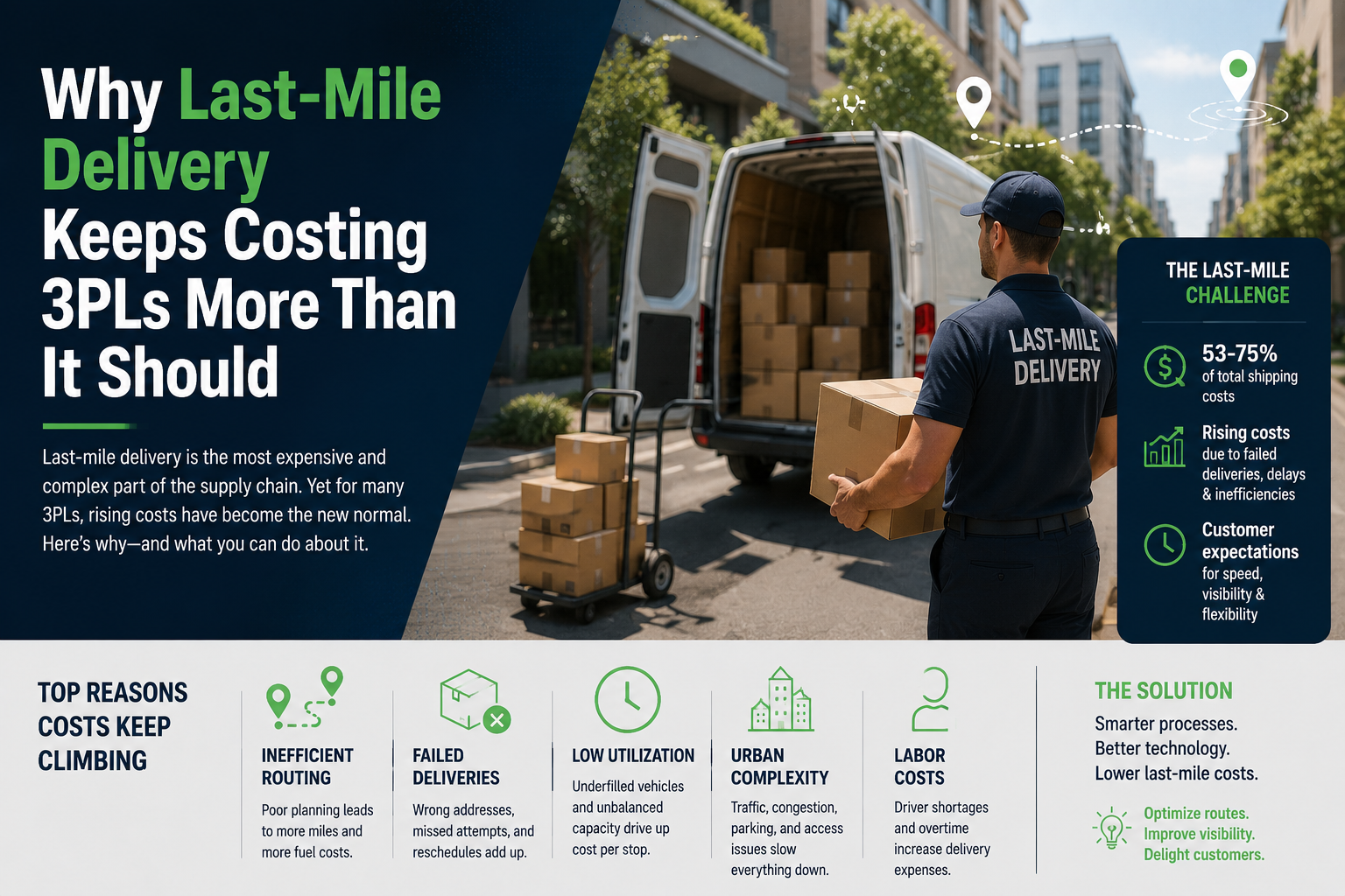 Why Last Mile Delivery Keeps Costing 3PLs More Than It Should